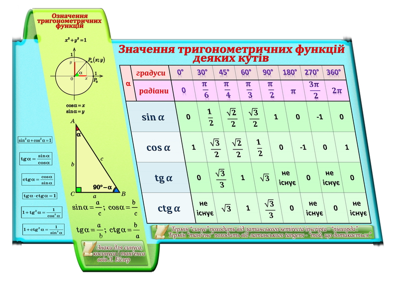 История тригонометрии картинки